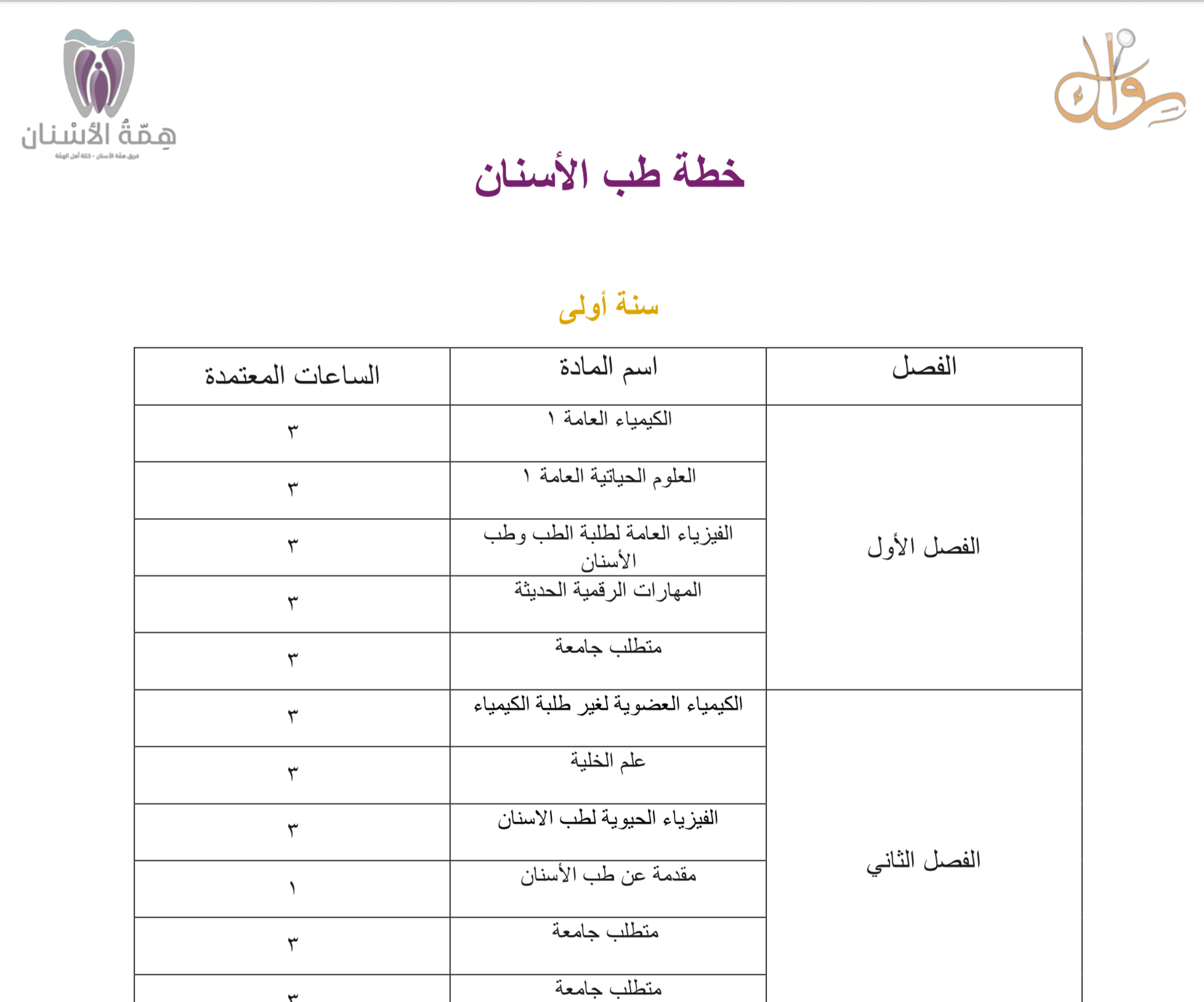 خطة دكتور في طب الأسنان الجديدة بالتفصيل